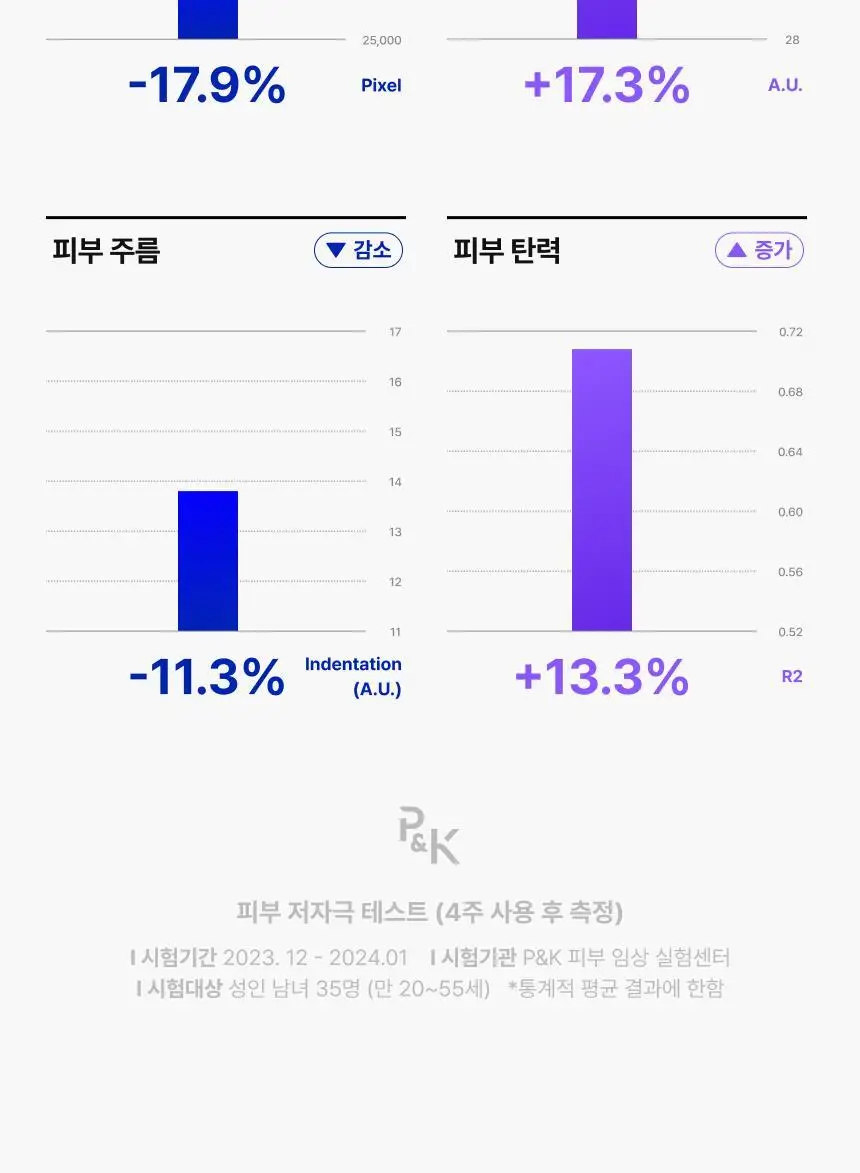 [UV차단]에가 어드밴스드 핸드크림 30ml (자외선차단/미백/주름/NMN) 상세페이지 33